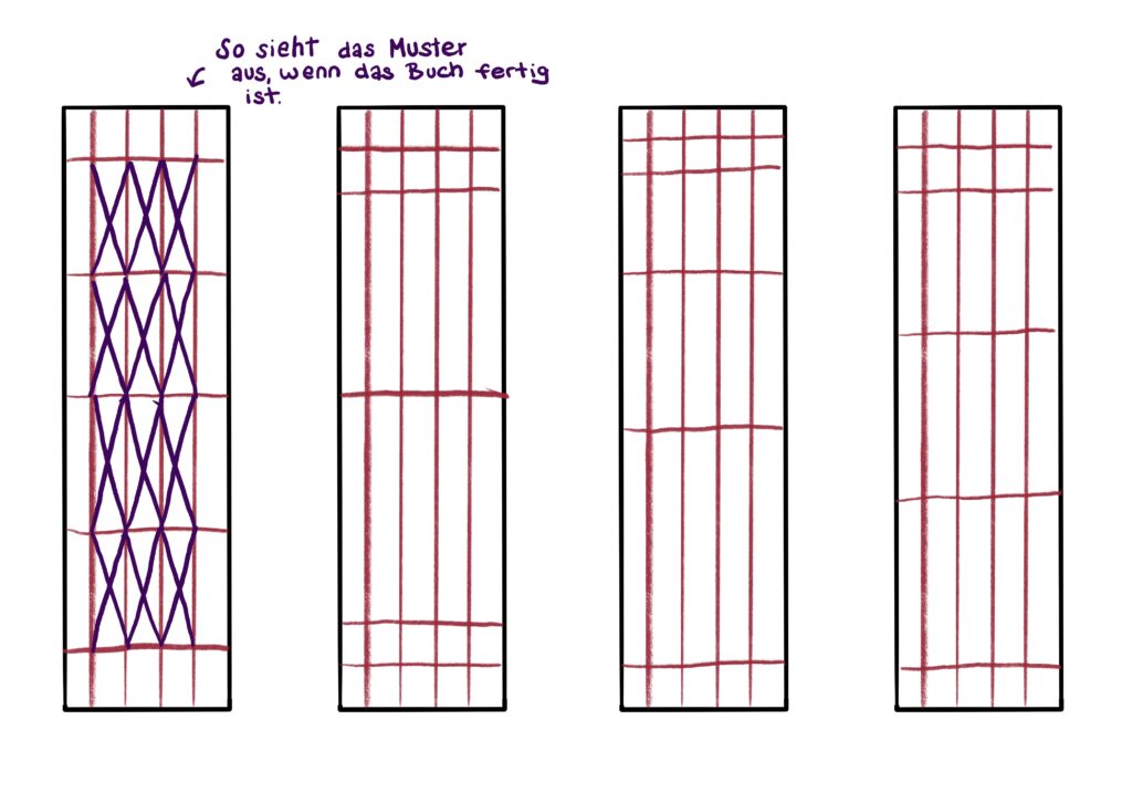 Vier Varianten einer Schablone für das Buchbinden mit dem Cross Stitch